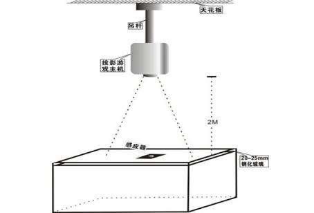 桌面互動(dòng)投影設(shè)備