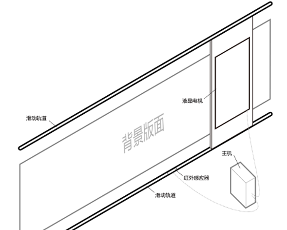 互動滑軌屏原理