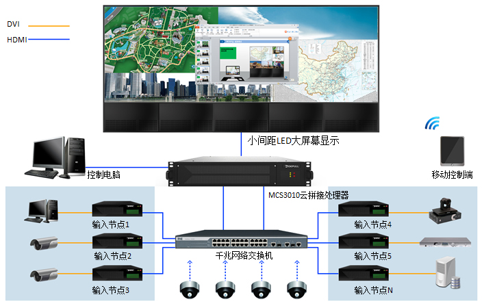 大屏互動(dòng)設(shè)備組成