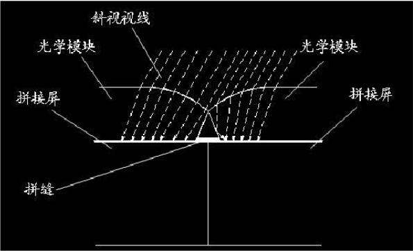 光學(xué)無縫液晶拼接屏原理